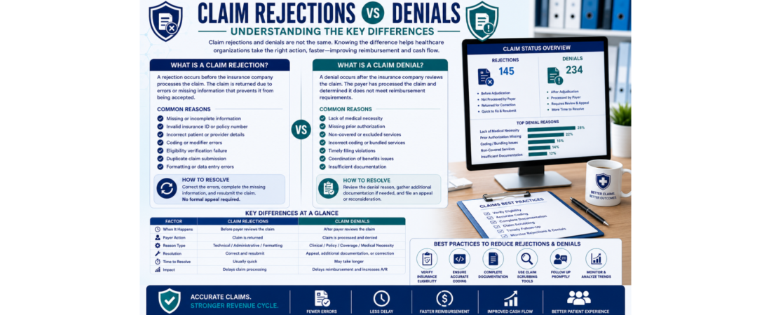 Difference Between Claim Rejections and Denials